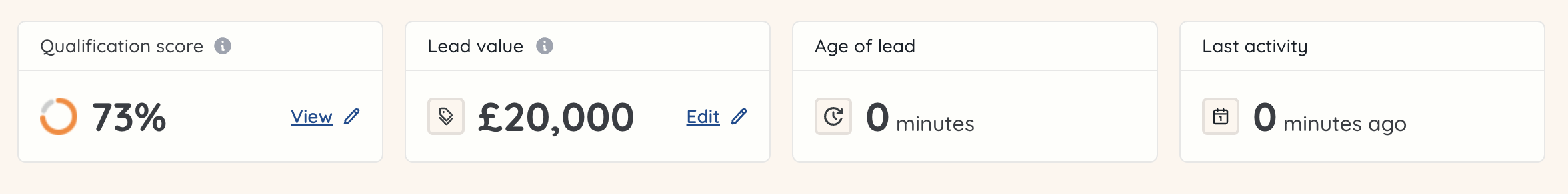 Pipeline lead overview key figures