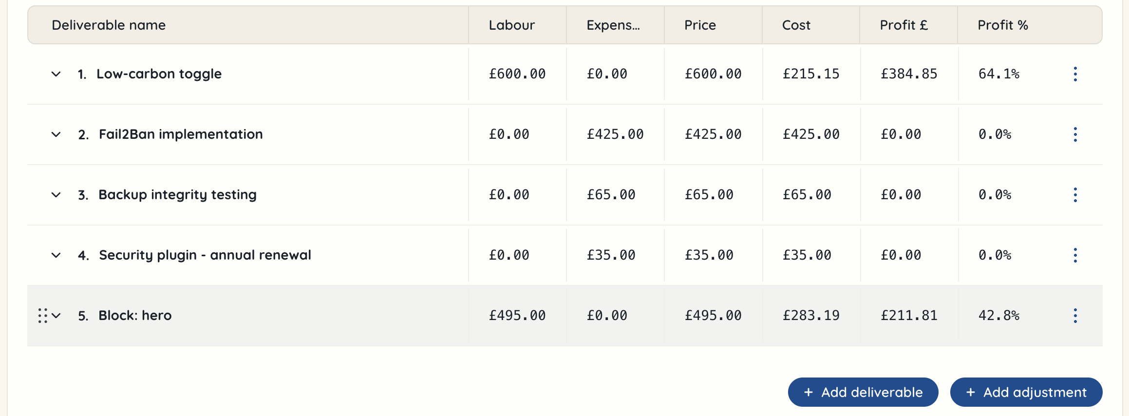 See deliverable template in place in a proposal