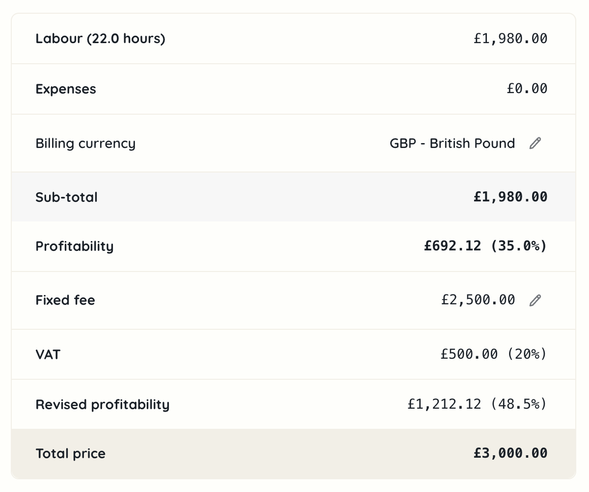 Project proposal fixed feed revised profitability