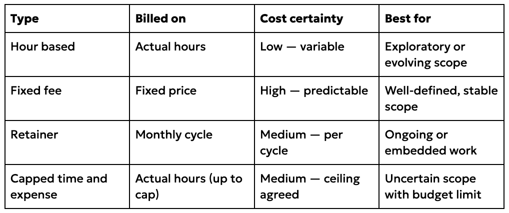 Reference table for showing what you can do with each proposal type